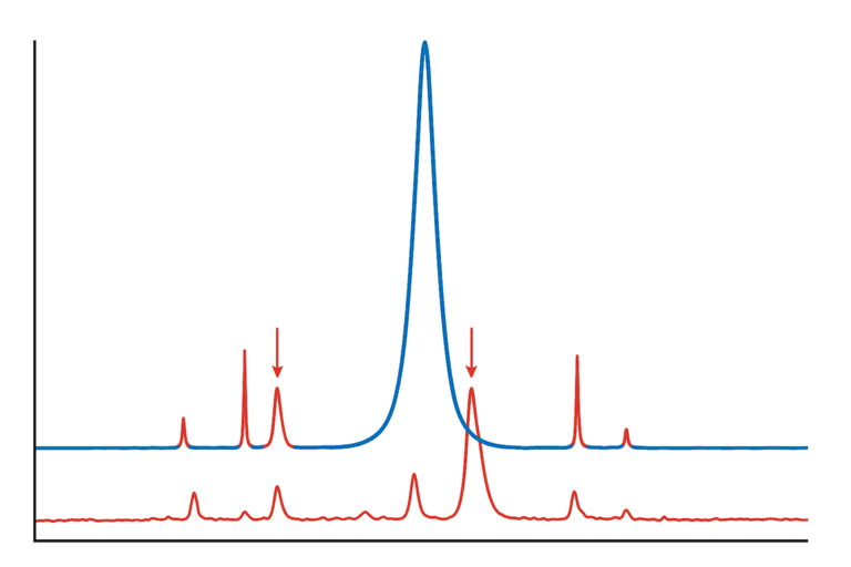 Analysis chart showing peptide peaks for GLP-3 analysis certificate.