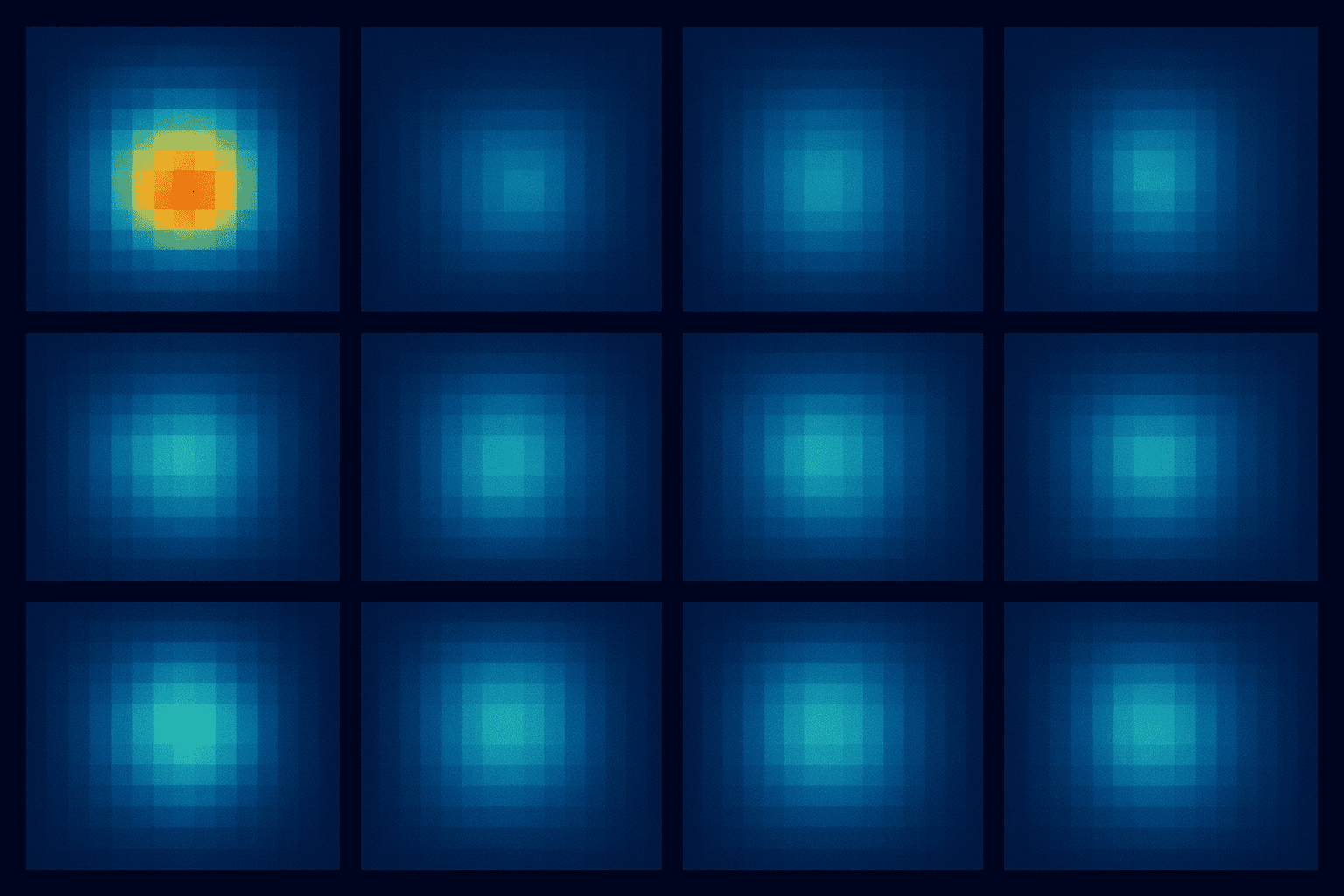 Heatmap visualization of peptide activity levels.